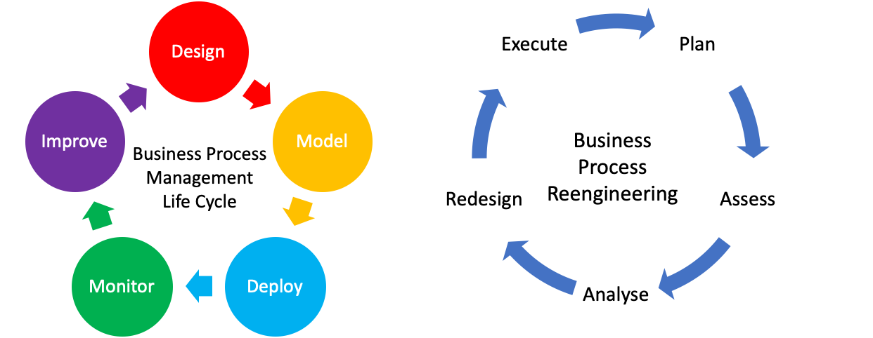 Process Alalysis Process Analysis – Business Requirement Solutions